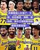 斯玛特来了之后湖人新赛季的阵容 在西部什么水平？
