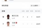 这次看上谁😂布莱顿3-1胜切尔西上演&ldquo;卖家秀&rdquo;，蓝军当场验货