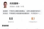 约克雷斯本场数据：双响+1关键传球+错失1次进球机会，评分8.6