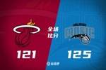 🏀贝恩首秀23分 鲍威尔首秀28+9 魔术3人20+险胜热火