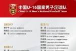 中国U-16国家男子足球队参赛名单出炉！