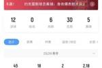约克雷斯各赛事已直接参与20球，阿森纳需向葡体支付50万欧