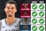 NBA历史上仅五人生涯拿到过MVP和DPOY两个奖项 文班会是第六个吗
