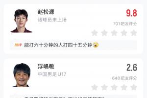 吧友为国少打分：潘朝伟2.4，浮嶋敏2.6，邝兆镭5.4，赵松源9.8